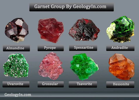 GeologyIn Garnet chart