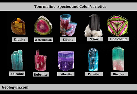 tourmaline varieties