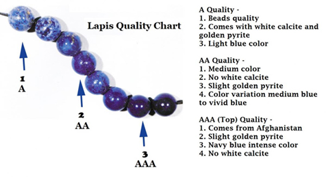 image of lapis lazuli grading system